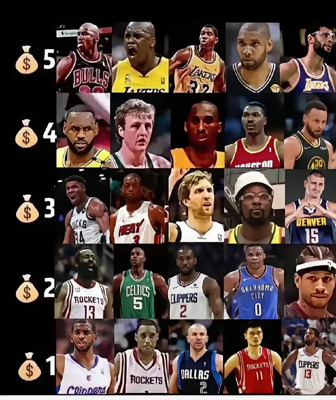 包含史上前十球员：谁是你心中的“超级巨星”？的词条