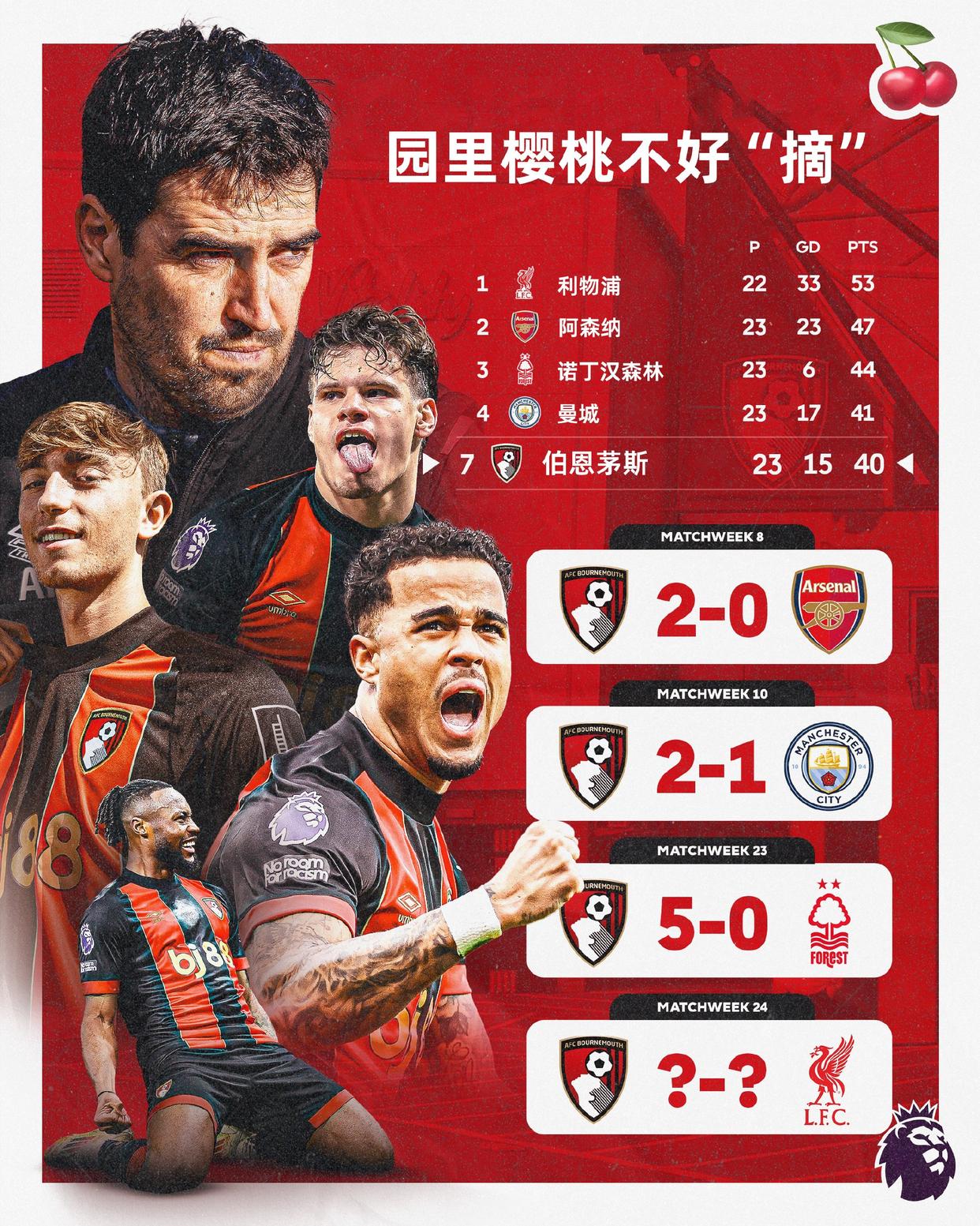 关于b体育下载：英超伯恩利的保级策略与战术调整的信息