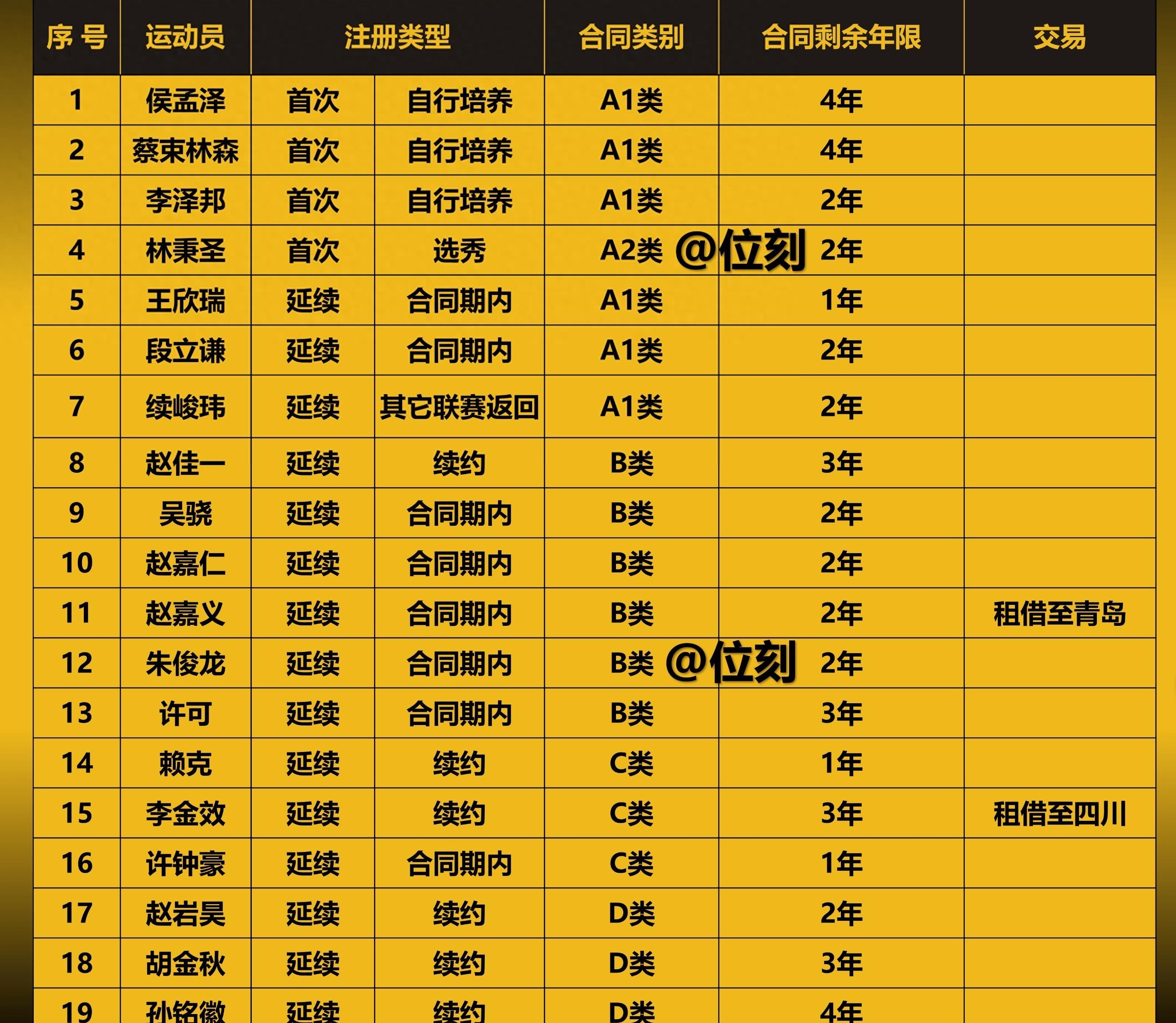 包含bsports体育:湖人队交易流言分析：谁将成为下一个离队球员，球队将如何调整阵容？的词条