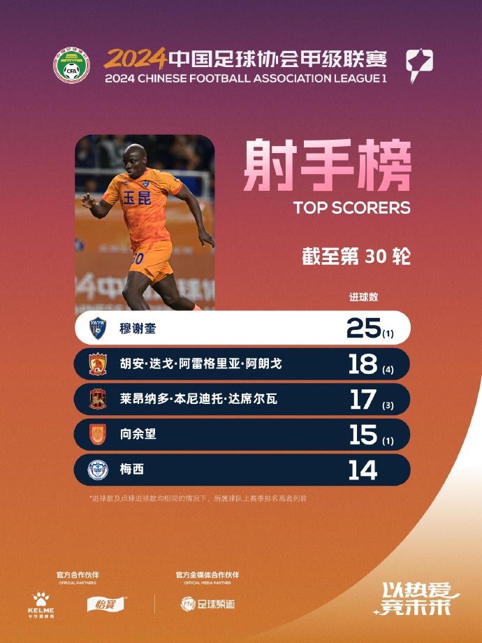 关于B体育APP:中甲联赛加大投入力度：提升联赛水平，吸引更多关注的信息