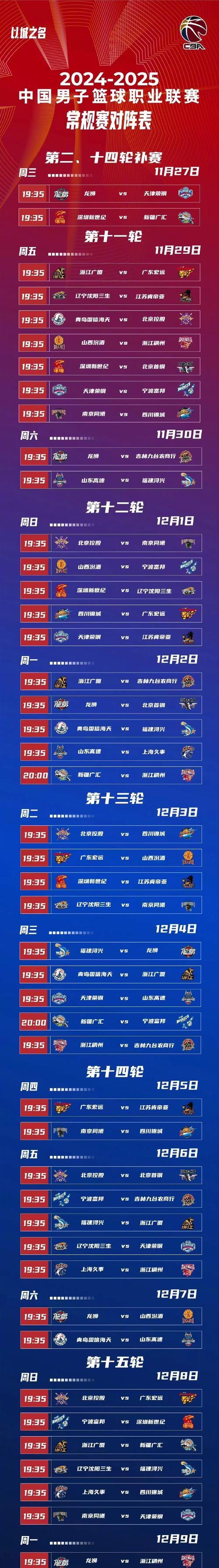 关于B体育官网：CBA选秀大会临近，各队摩拳擦掌引新援的信息