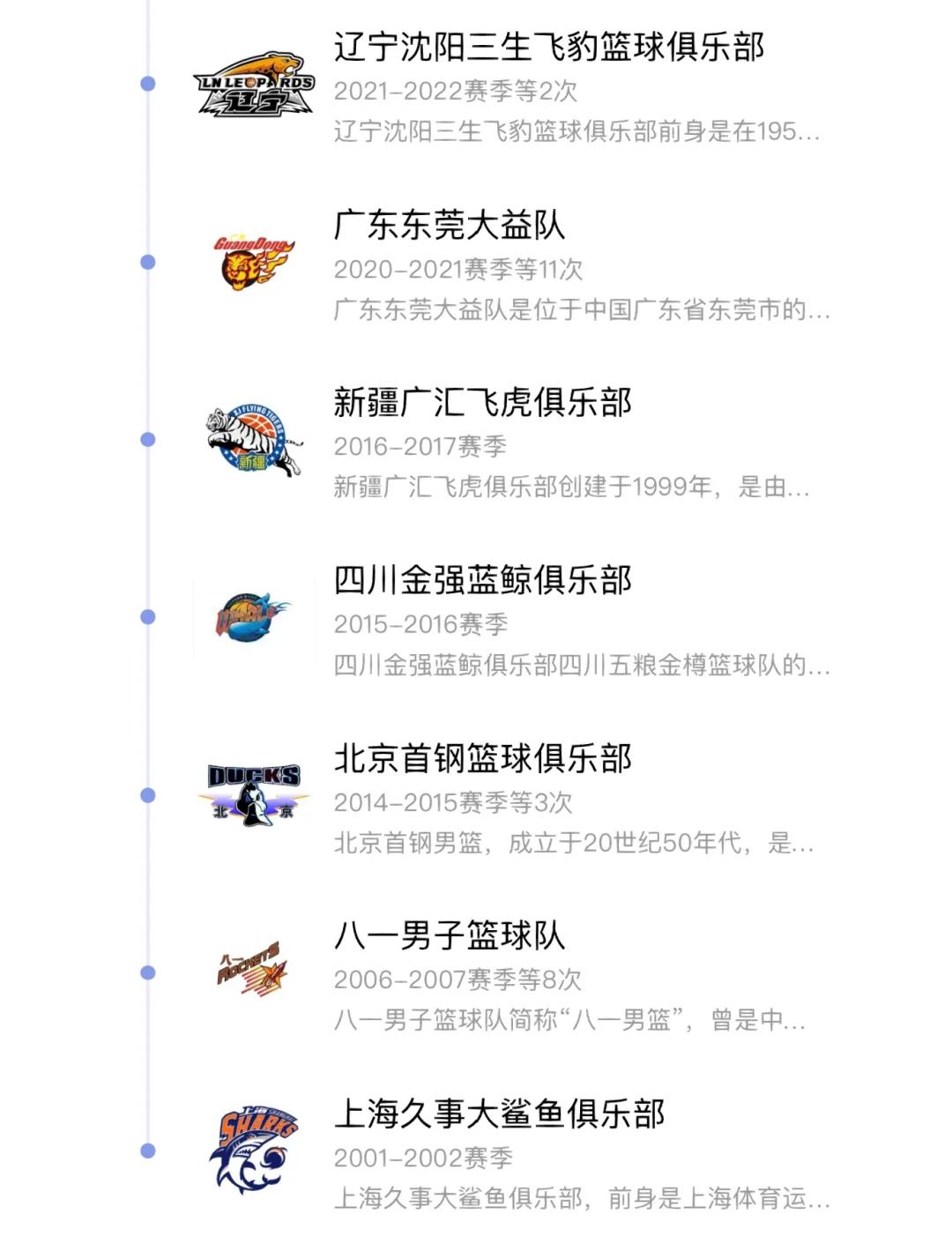 B体育官网：CBA球队赛季总结：成功与失败，经验与教训的简单介绍