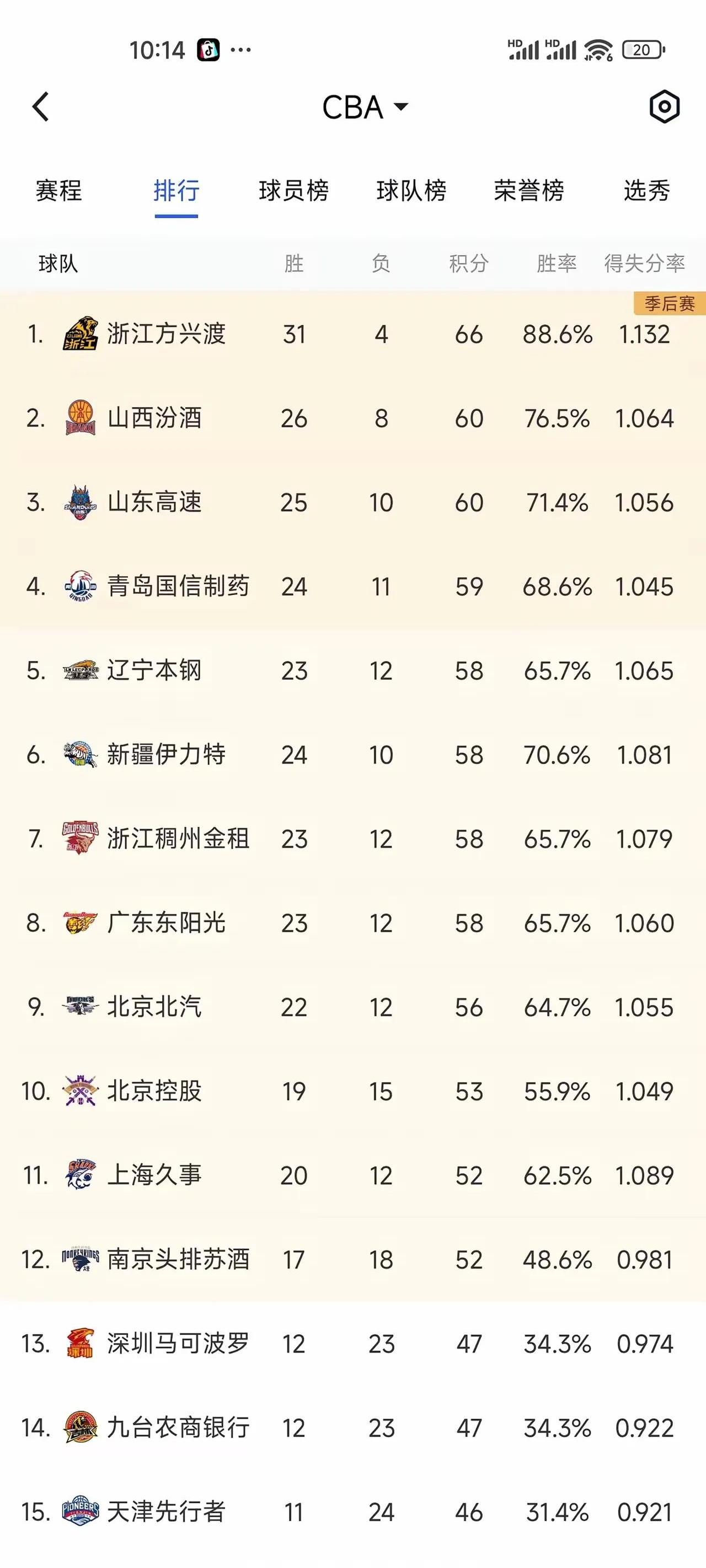 B体育官网:CBA球队赛季总结:成功与失败,经验与教训的简单介绍 B体育官网:CBA球队赛季总结:成功与失败,经验与教训的简单介绍