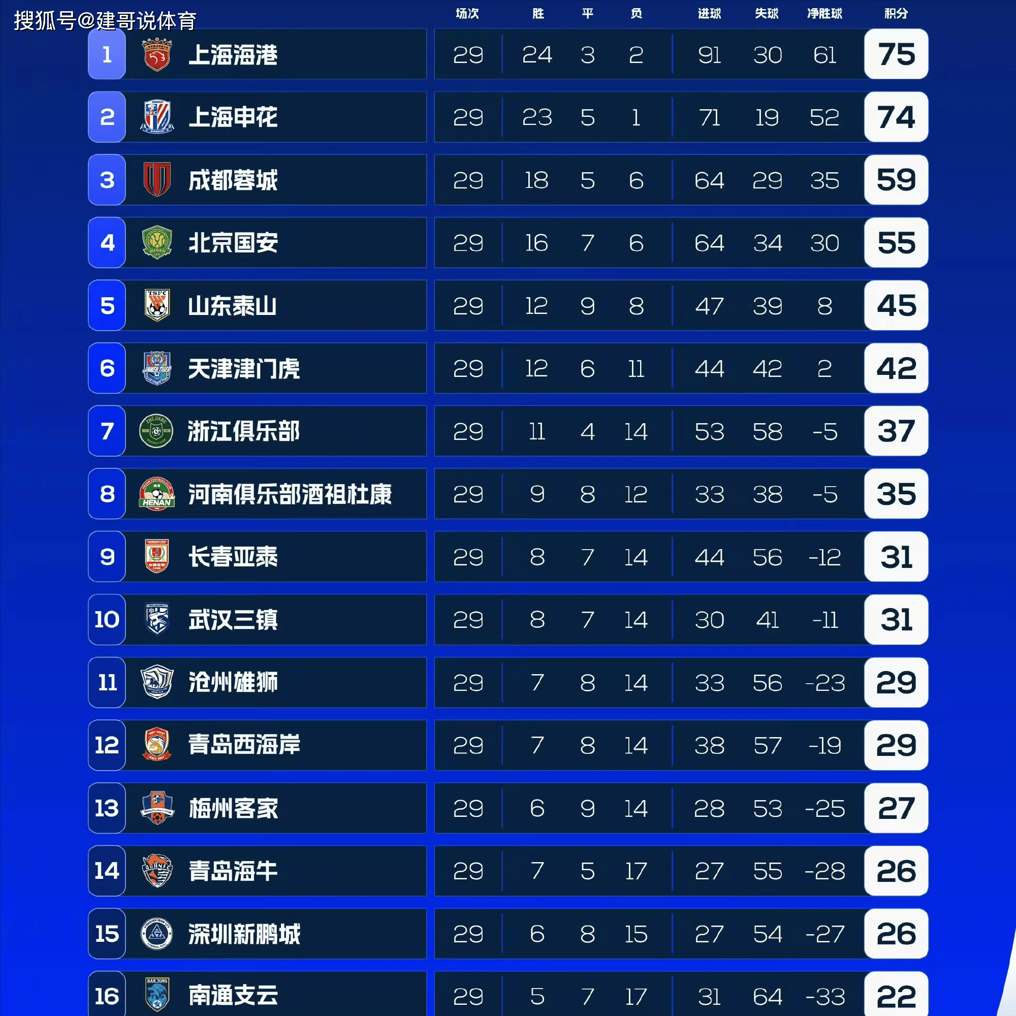 B体育APP:中超联赛第八轮数据报告：进攻效率分析与防守策略评估的简单介绍