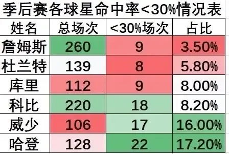 NBA球队的球探体系 NBA球队的球探体系