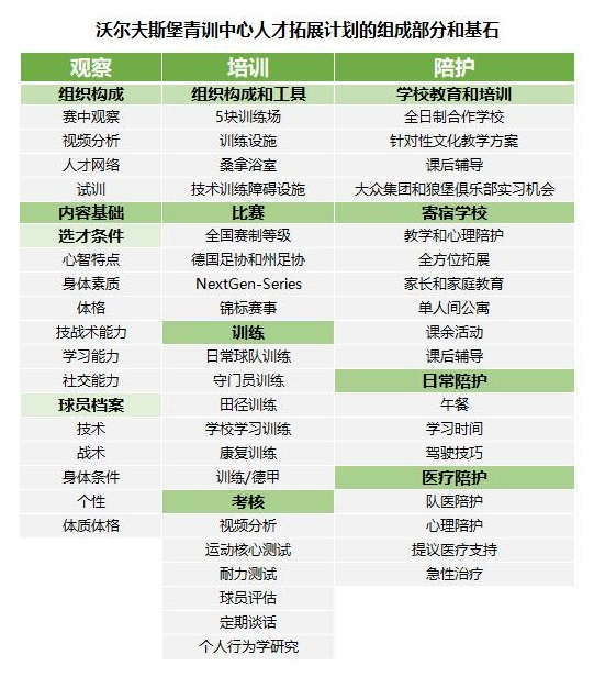 关于B体育APP:中国足球青训体系的精英培养与普及推广的平衡:基于资源优化配置模型的信息 关于B体育APP:中国足球青训体系的精英培养与普及推广的平衡:基于资源优化配置模型的信息