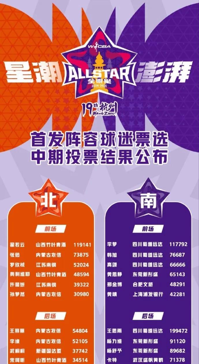 B体育官网:WCBA联赛,如何才能吸引更多男性观众?的简单介绍 B体育官网:WCBA联赛,如何才能吸引更多男性观众?的简单介绍