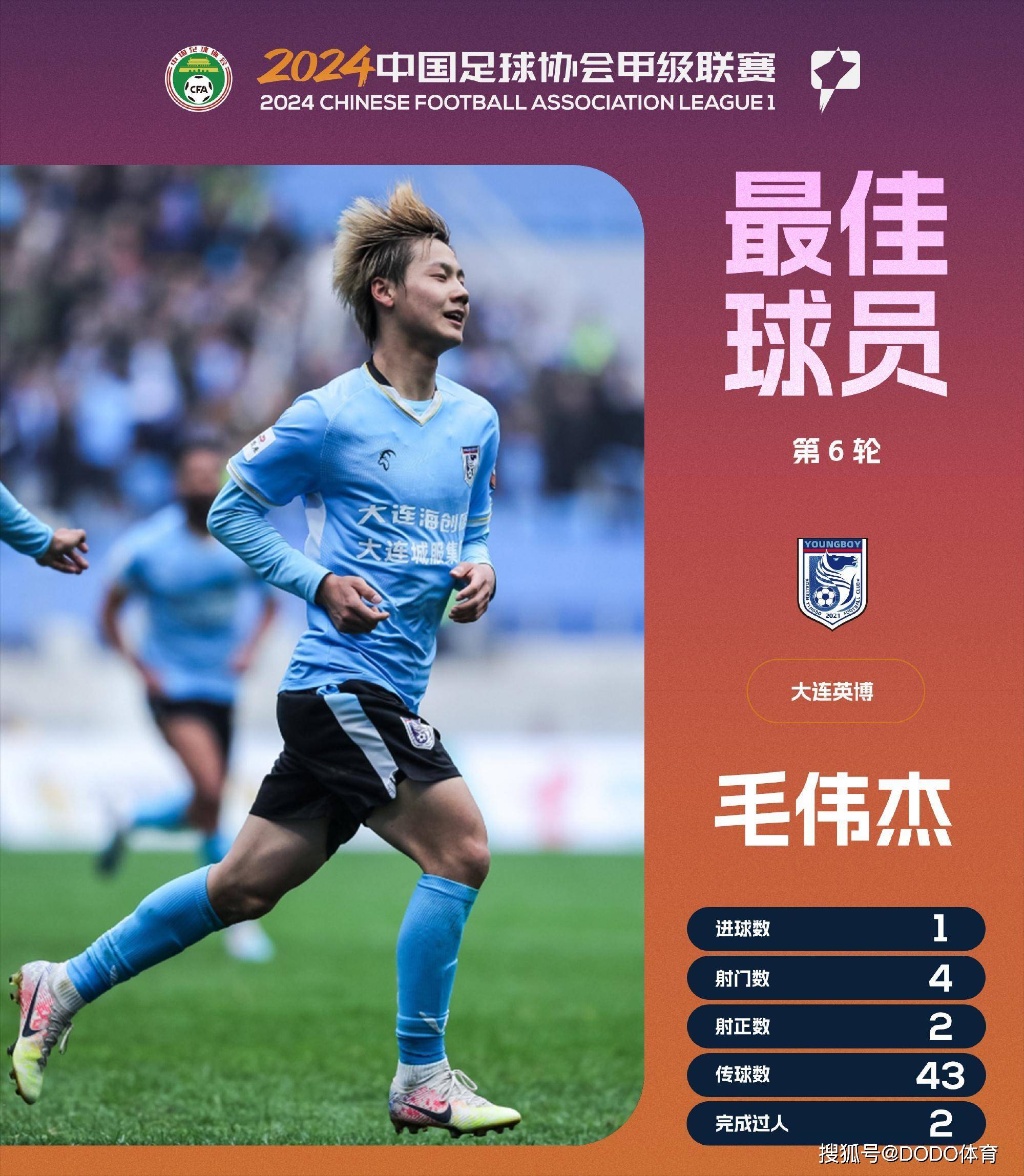 包含B体育APP:中超外援政策调整,本土球员迎来新挑战的词条 包含B体育APP:中超外援政策调整,本土球员迎来新挑战的词条