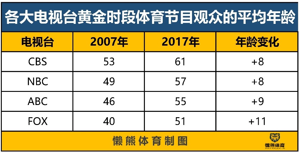 关于bsports体育:时代变迁下的运动:如何适应新的观众期待的信息 关于bsports体育:时代变迁下的运动:如何适应新的观众期待的信息