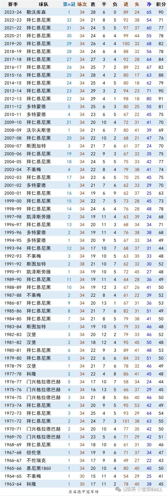 b体育下载:德甲的历史回顾:辉煌与艰辛并存的简单介绍 b体育下载:德甲的历史回顾:辉煌与艰辛并存的简单介绍