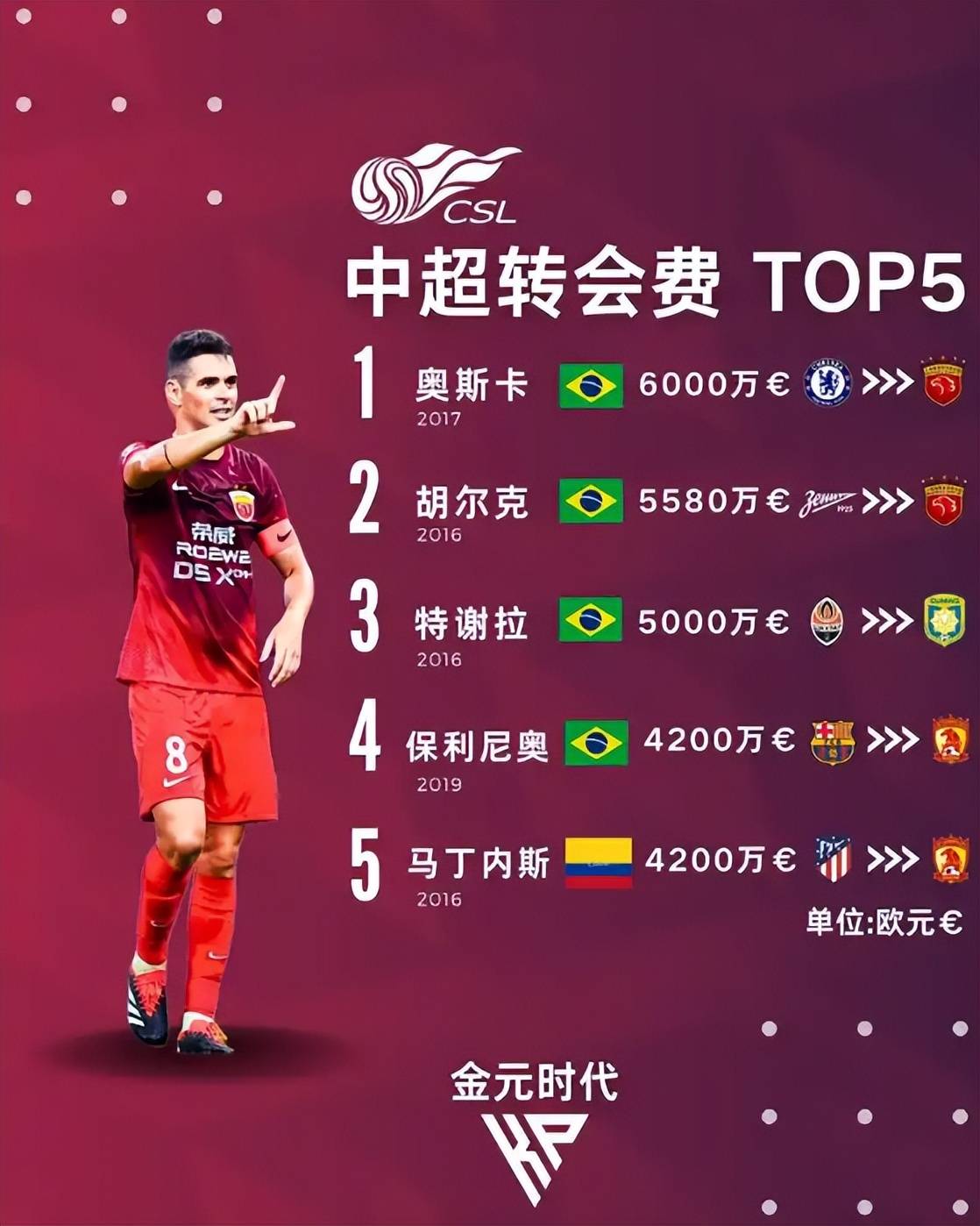 B体育网页版登录-B体育APP:中超外援“逃离”中国，球迷：中超这是要变成“养老院”了吗？的简单介绍