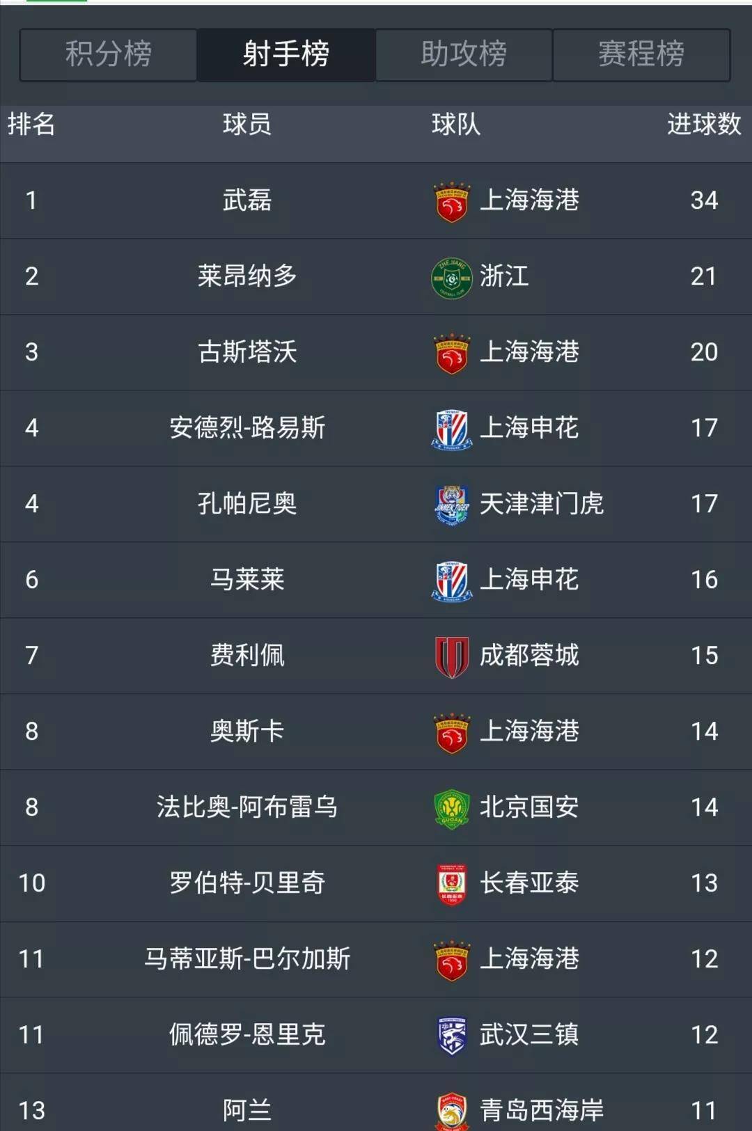 B体育APP:中超外援“逃离”中国,球迷:中超这是要变成“养老院”了吗?的简单介绍 B体育APP:中超外援“逃离”中国,球迷:中超这是要变成“养老院”了吗?的简单介绍