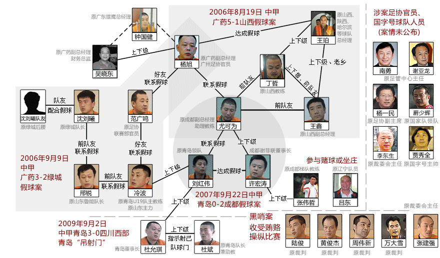 B体育APP:中国足球反赌扫黑:法律法规解读与案例分析的简单介绍 B体育APP:中国足球反赌扫黑:法律法规解读与案例分析的简单介绍