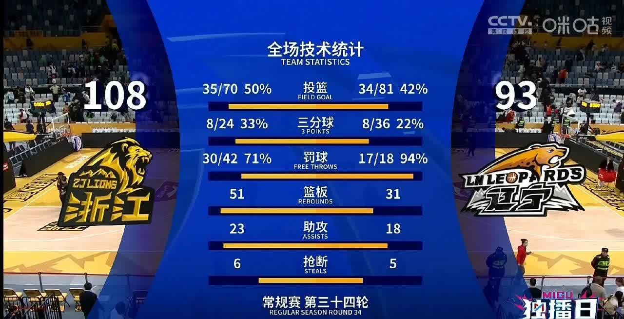 B体育官网:CBA总决赛MVP预测:数据、表现与影响力的简单介绍 B体育官网:CBA总决赛MVP预测:数据、表现与影响力的简单介绍