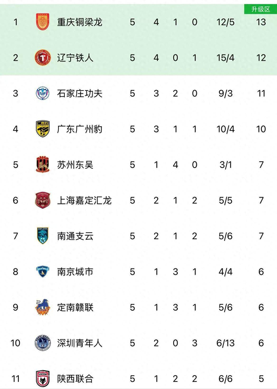 B体育APP:中甲联赛:升降级附加赛规则公布,保级大战即将上演的简单介绍 B体育APP:中甲联赛:升降级附加赛规则公布,保级大战即将上演的简单介绍